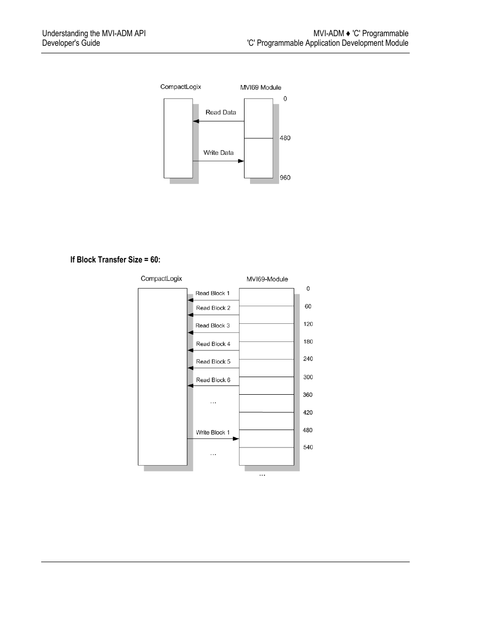 ProSoft Technology MVI69-ADM User Manual | Page 40 / 342