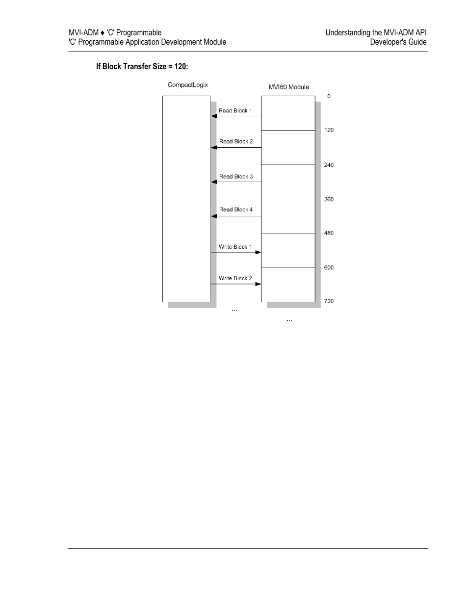 ProSoft Technology MVI69-ADM User Manual | Page 41 / 342