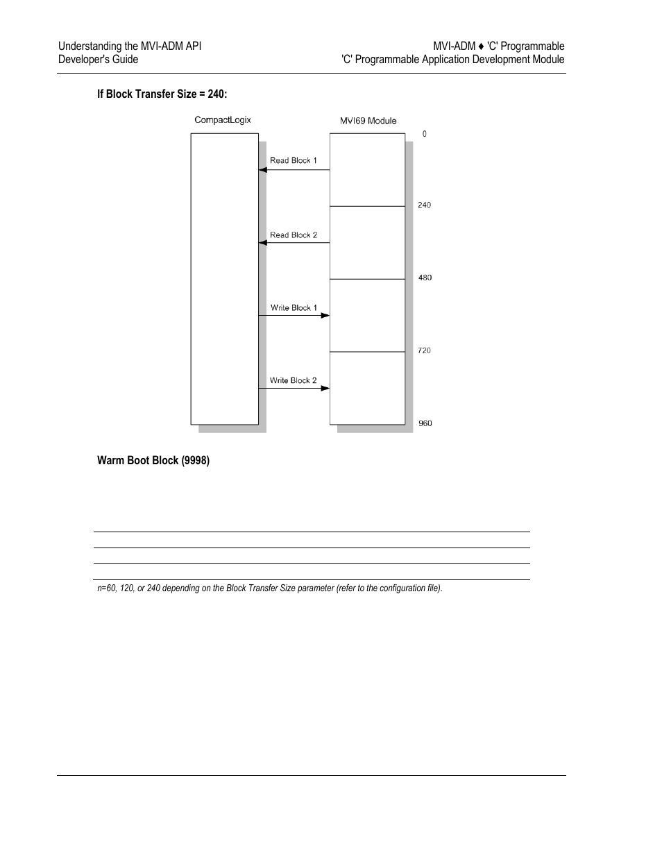 ProSoft Technology MVI69-ADM User Manual | Page 42 / 342