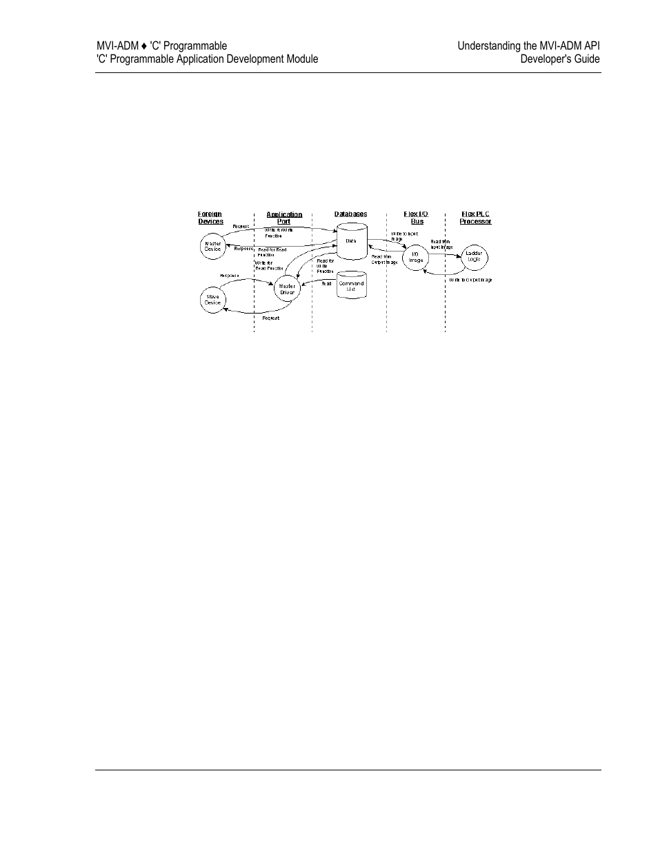ProSoft Technology MVI69-ADM User Manual | Page 49 / 342