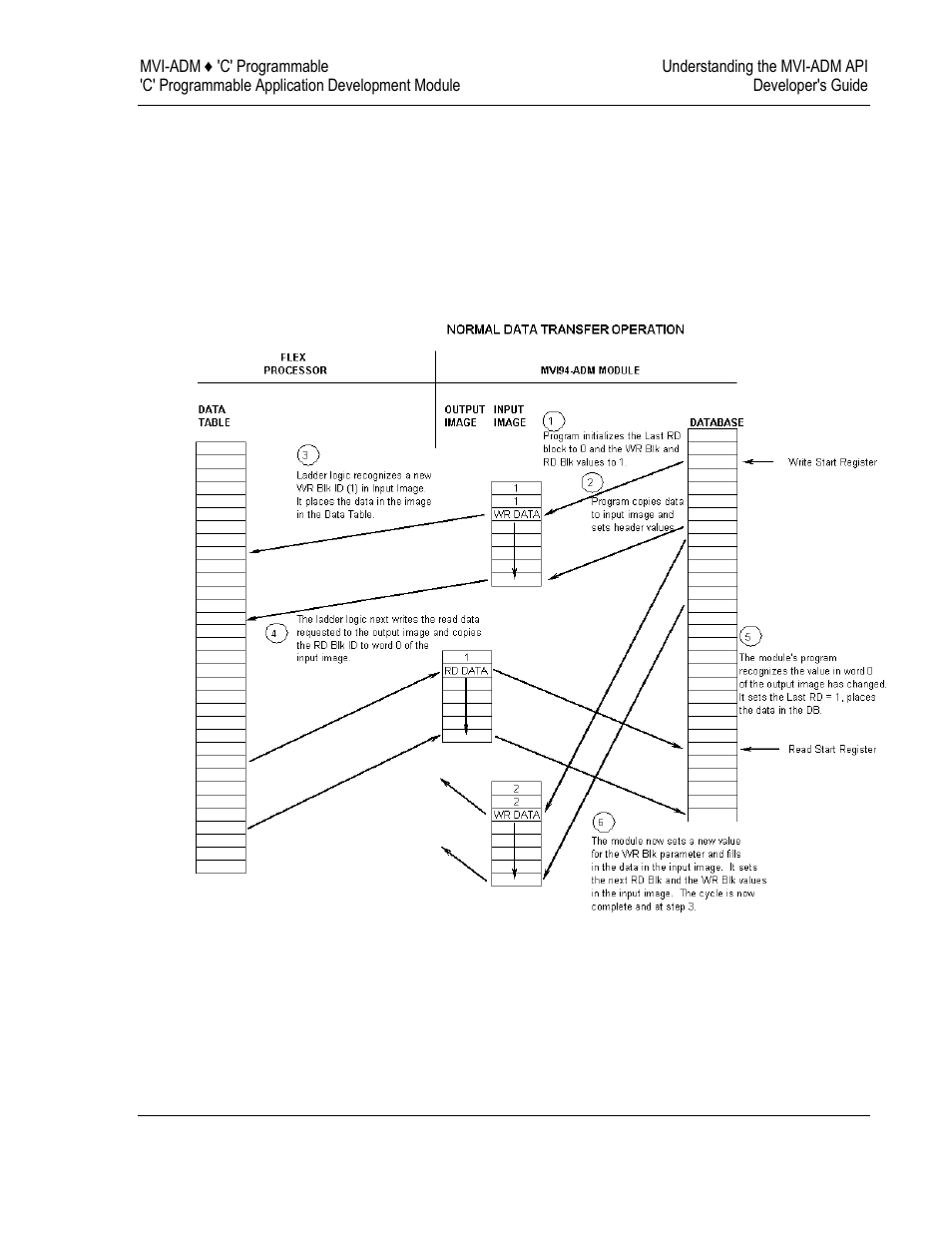 ProSoft Technology MVI69-ADM User Manual | Page 51 / 342