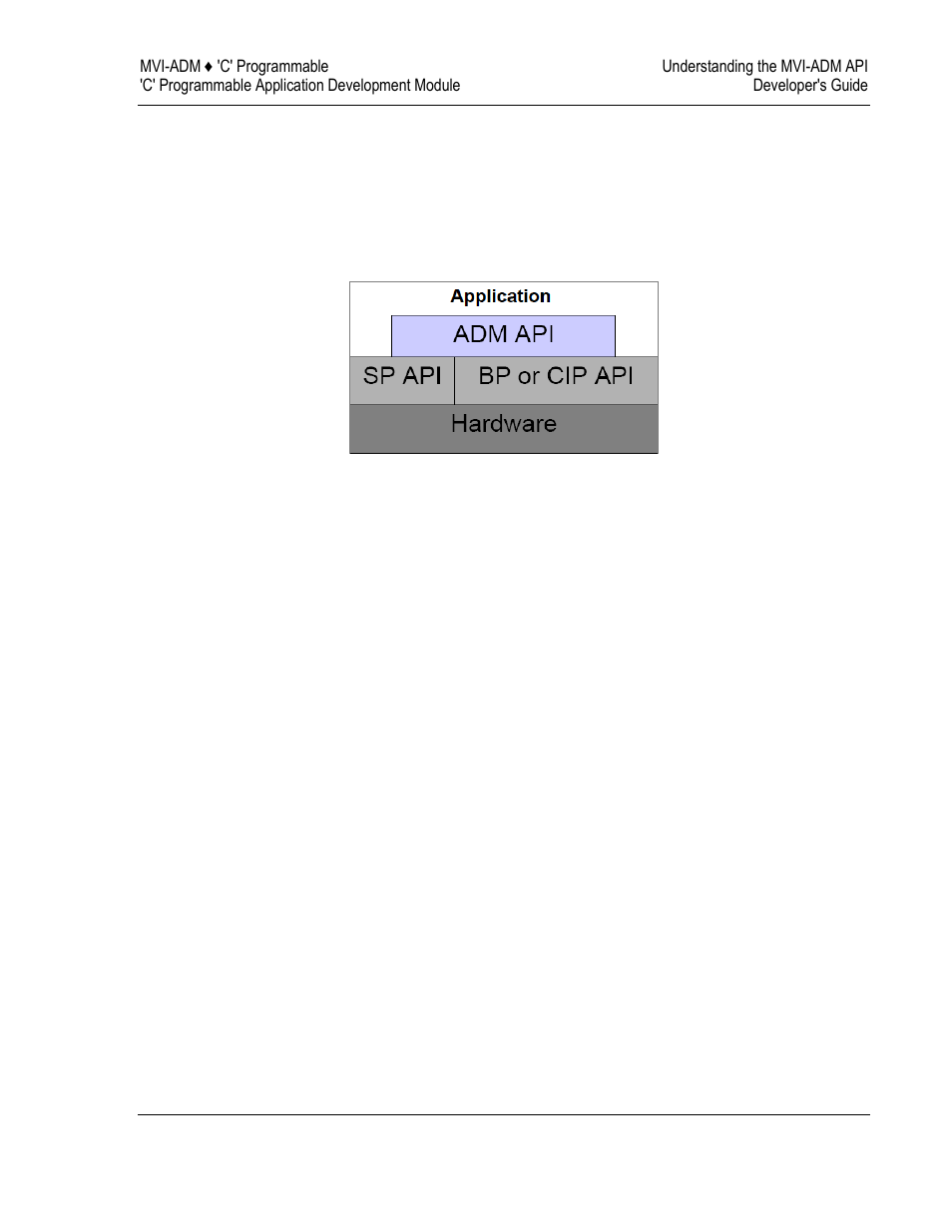 Adm api architecture | ProSoft Technology MVI69-ADM User Manual | Page 59 / 342