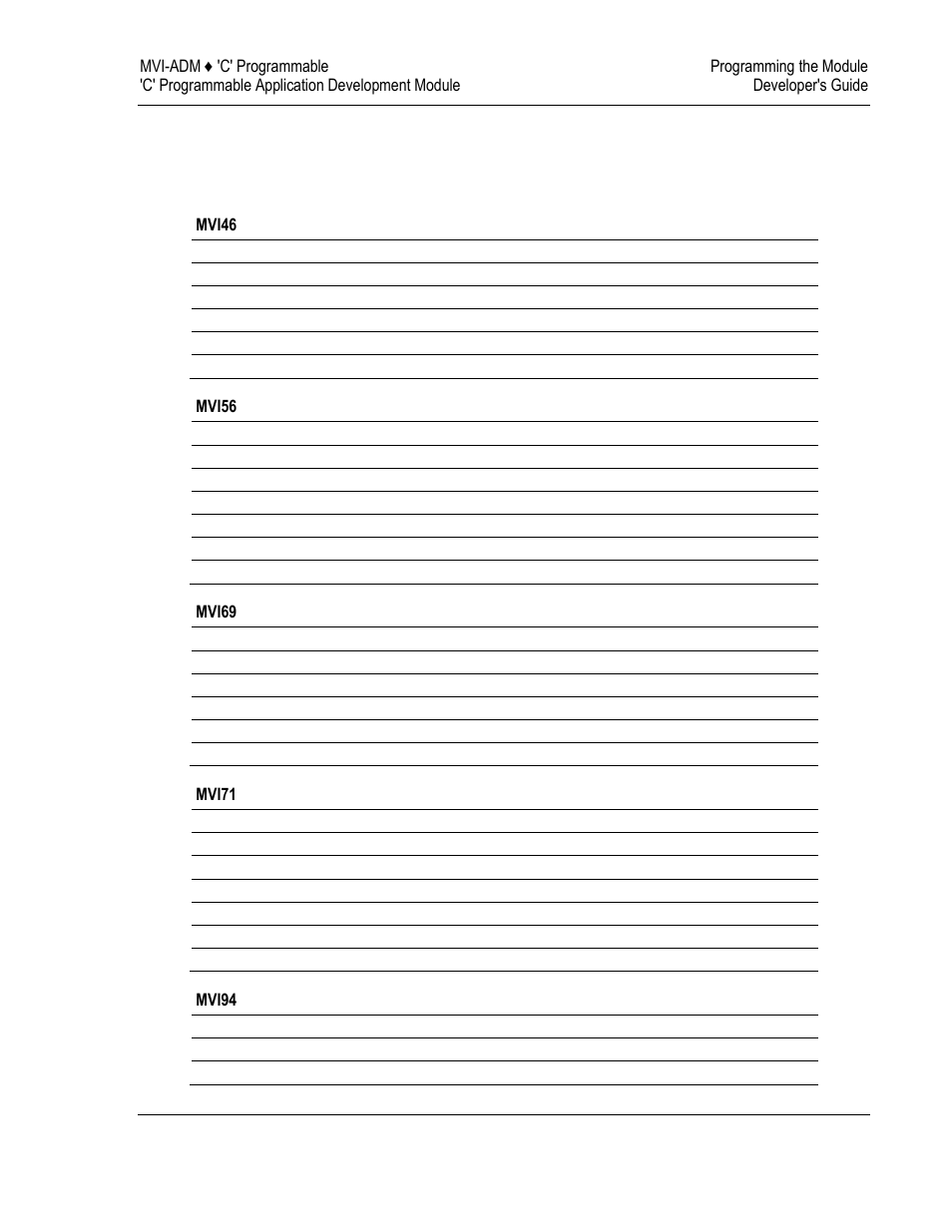 ProSoft Technology MVI69-ADM User Manual | Page 95 / 342