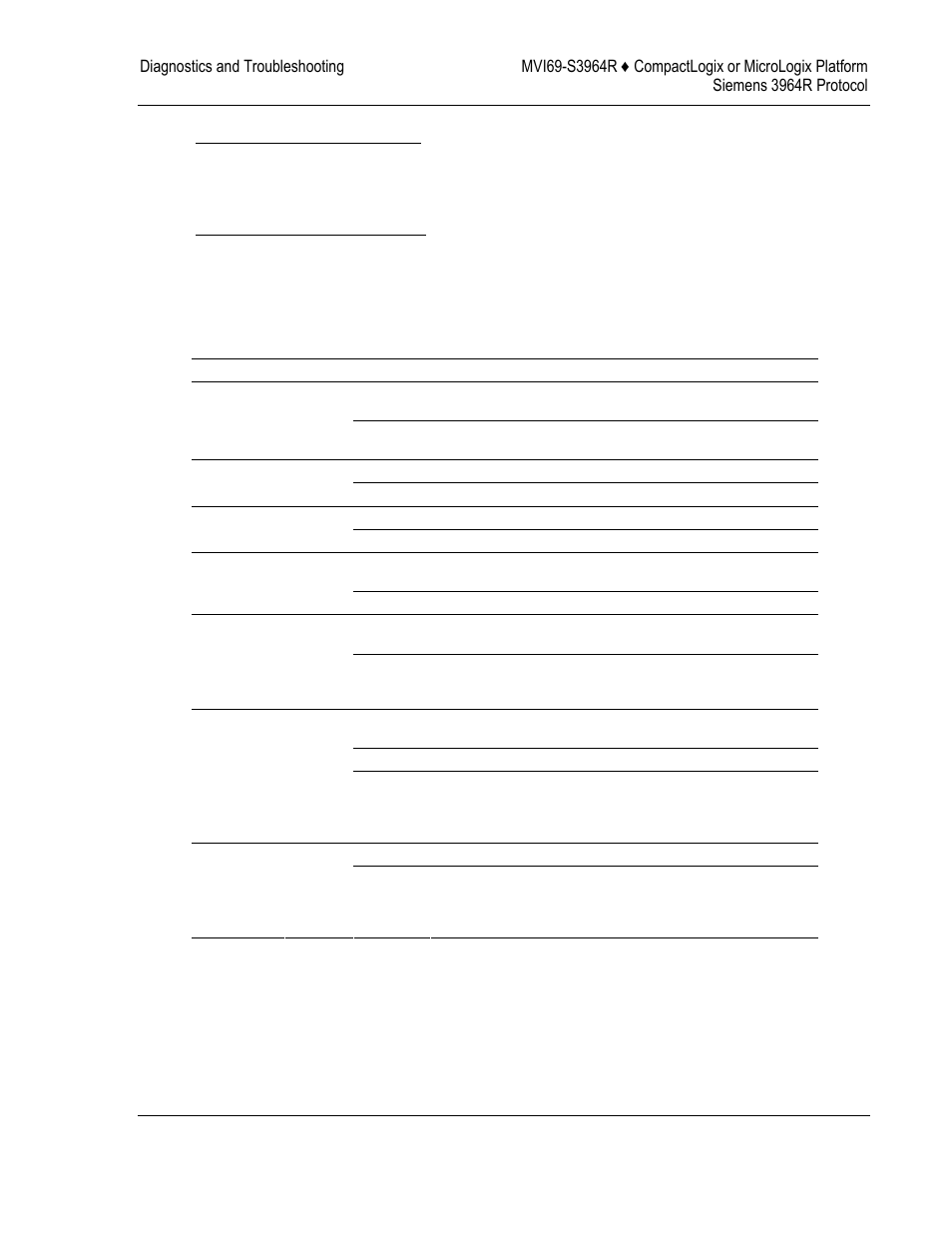 Led status indicators, E 53), Status | Indicators | ProSoft Technology MVI69-S3964R User Manual | Page 53 / 80