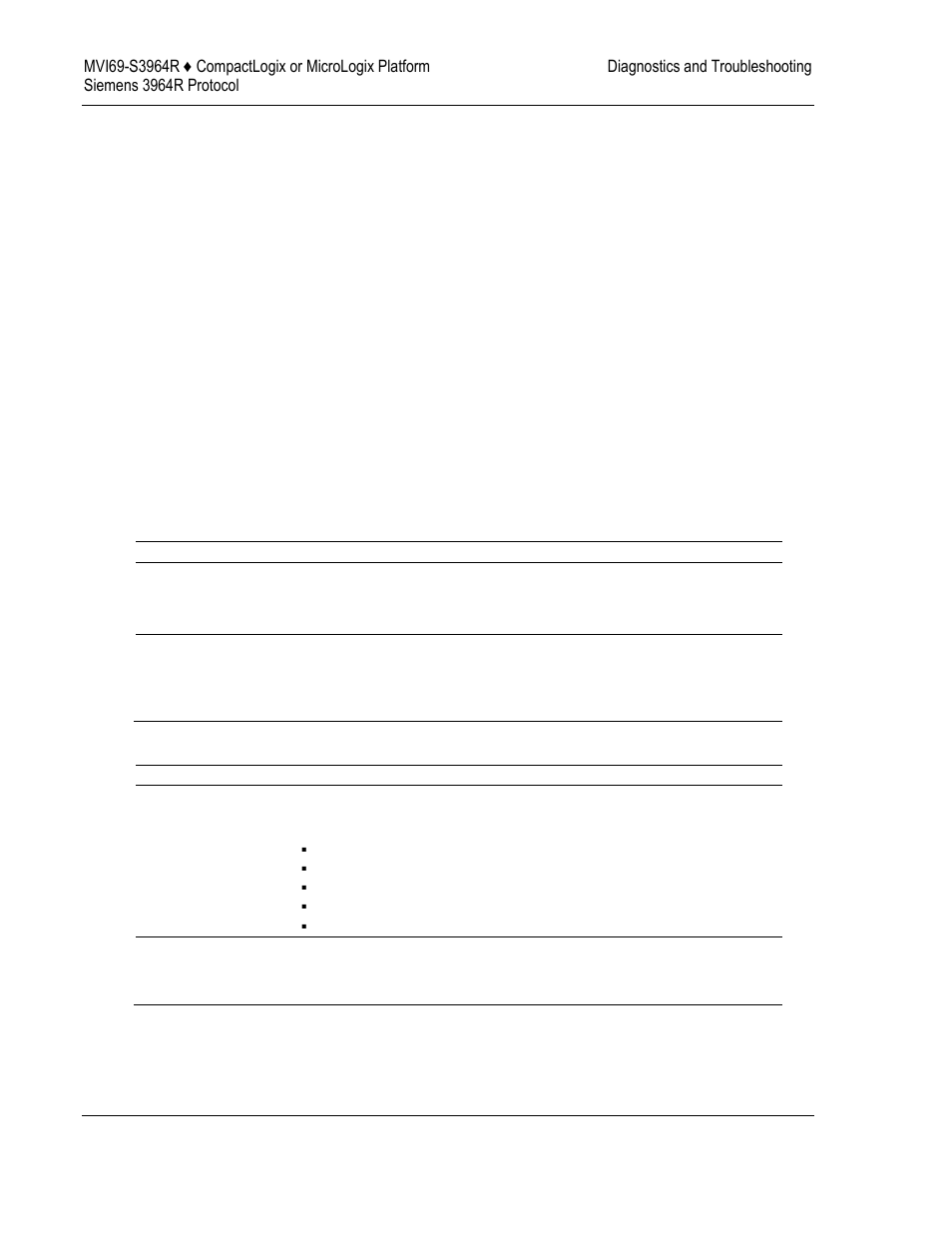 ProSoft Technology MVI69-S3964R User Manual | Page 54 / 80