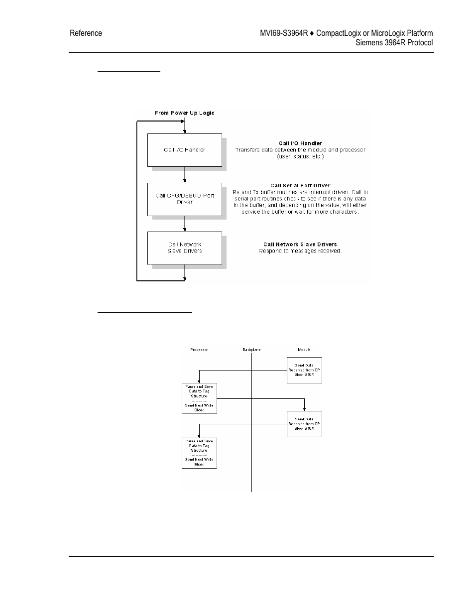 ProSoft Technology MVI69-S3964R User Manual | Page 59 / 80