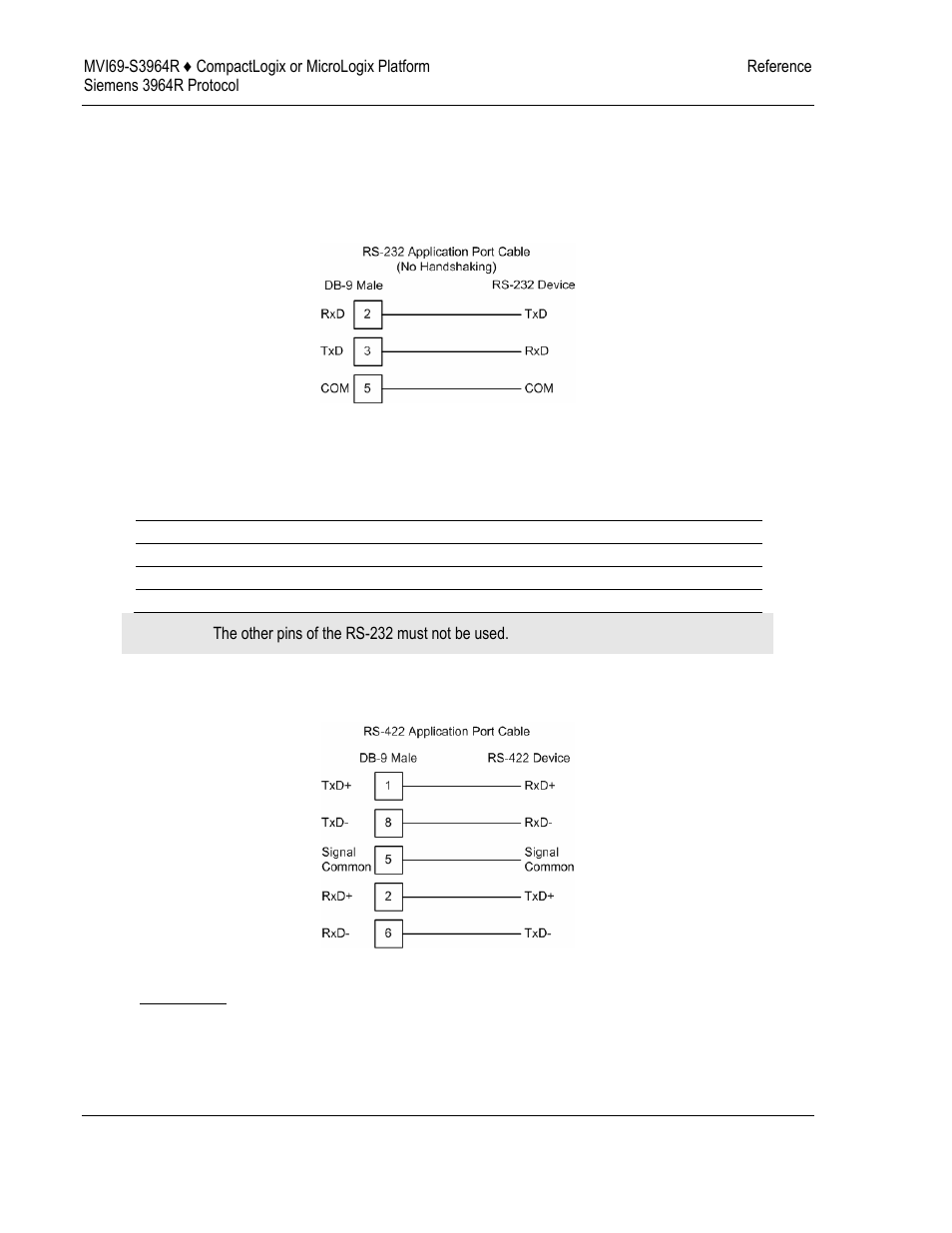 ProSoft Technology MVI69-S3964R User Manual | Page 68 / 80