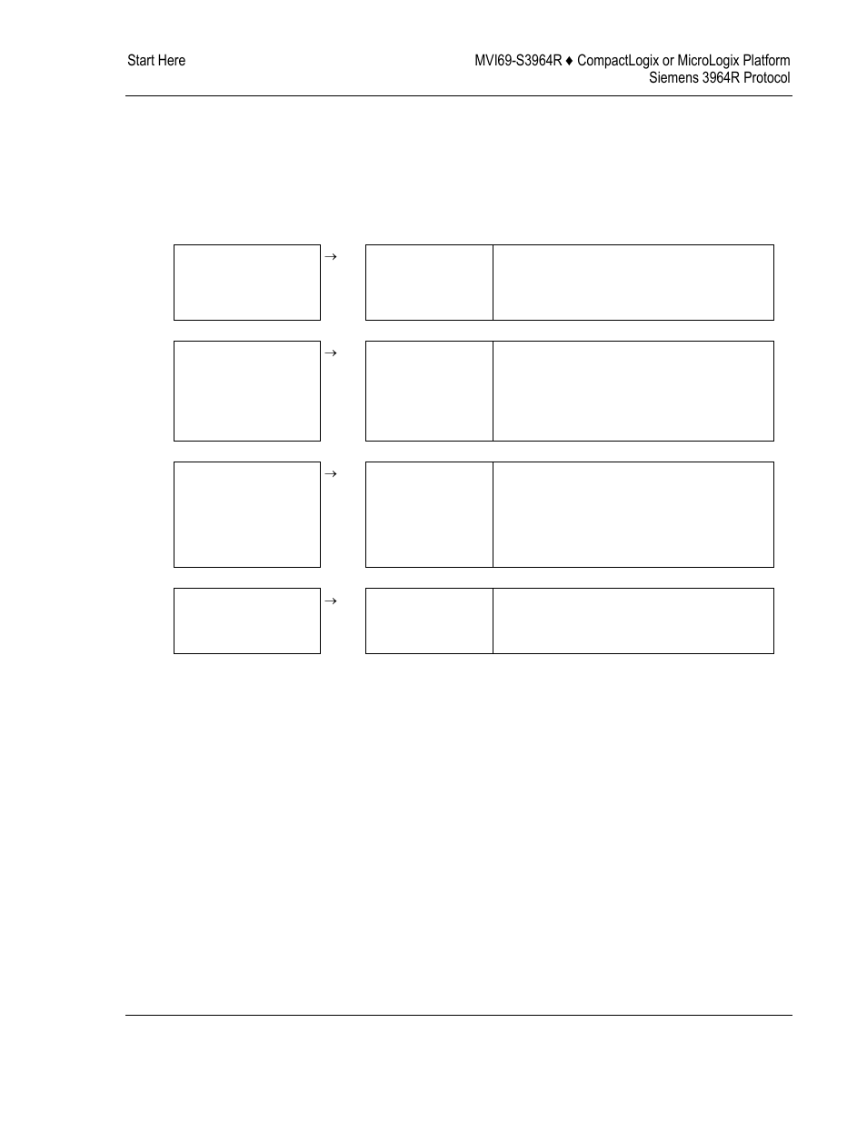 Guide to the mvi69-s3964r user manual | ProSoft Technology MVI69-S3964R User Manual | Page 7 / 80