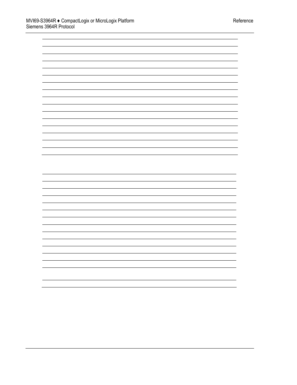 Error codes, Error, Codes | 6 error codes | ProSoft Technology MVI69-S3964R User Manual | Page 70 / 80