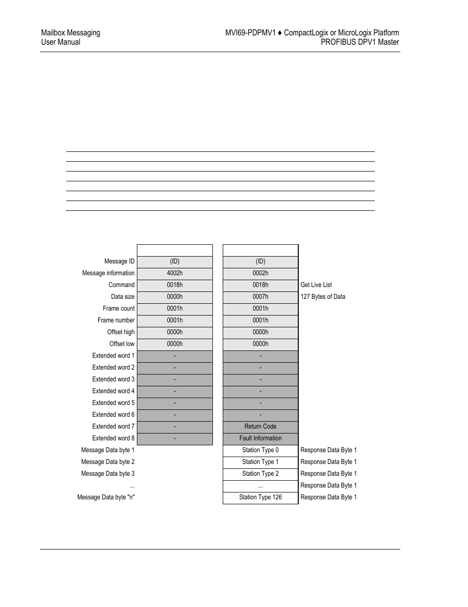 ProSoft Technology MVI69-PDPMV1 User Manual | Page 100 / 225