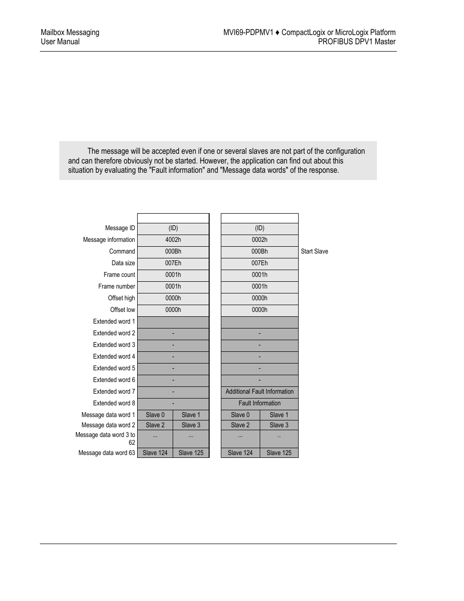 ProSoft Technology MVI69-PDPMV1 User Manual | Page 102 / 225