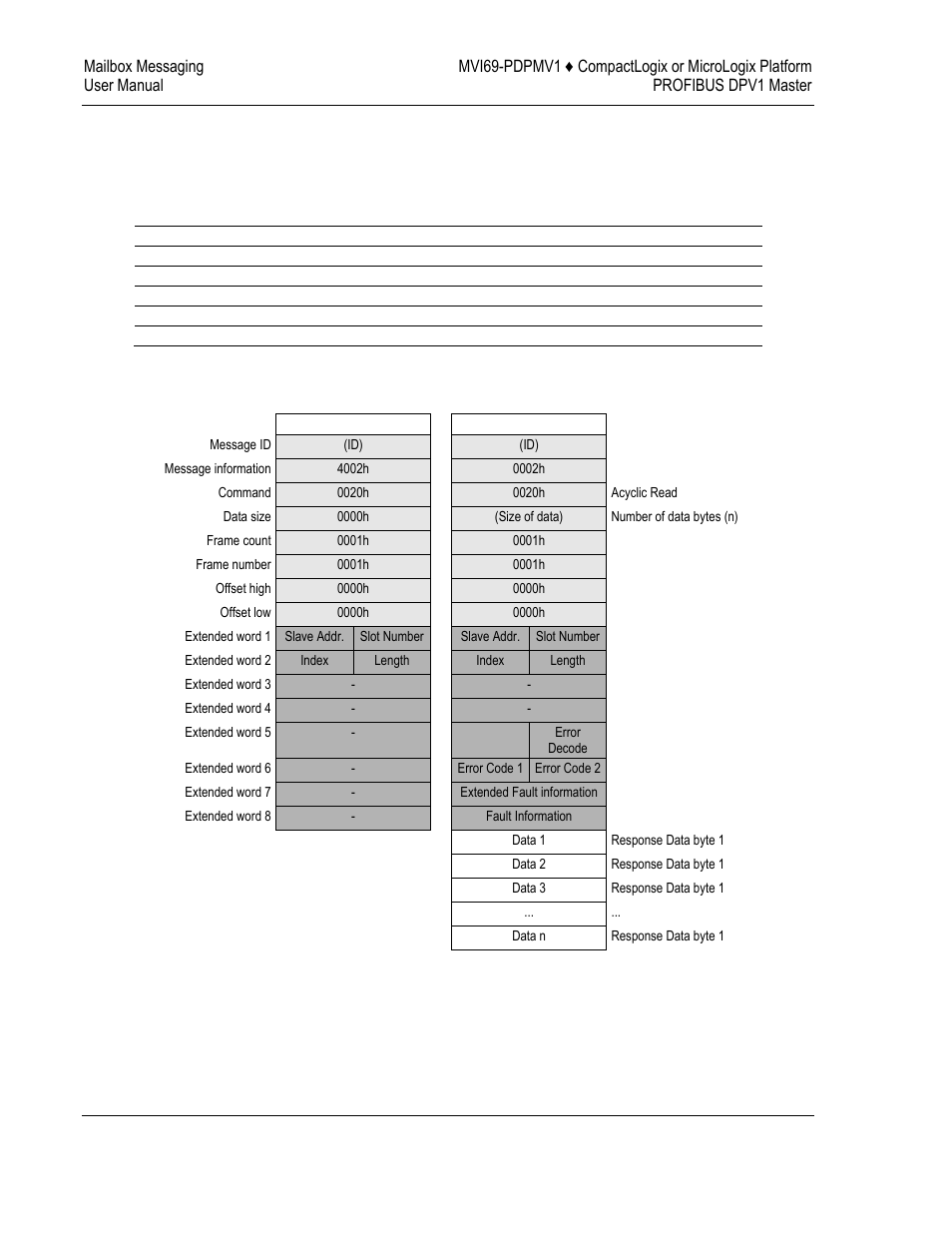 ProSoft Technology MVI69-PDPMV1 User Manual | Page 106 / 225