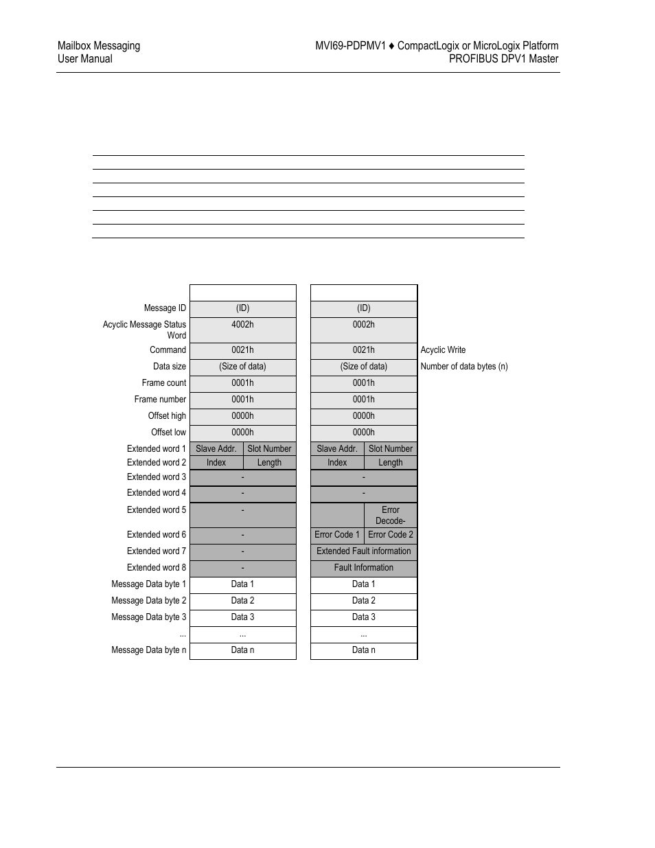 ProSoft Technology MVI69-PDPMV1 User Manual | Page 108 / 225