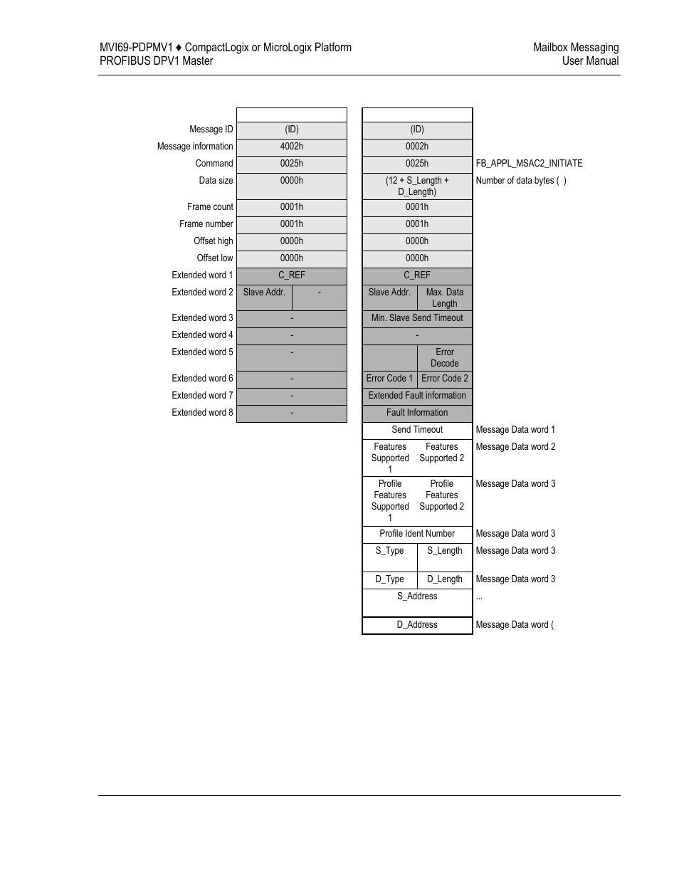 ProSoft Technology MVI69-PDPMV1 User Manual | Page 111 / 225