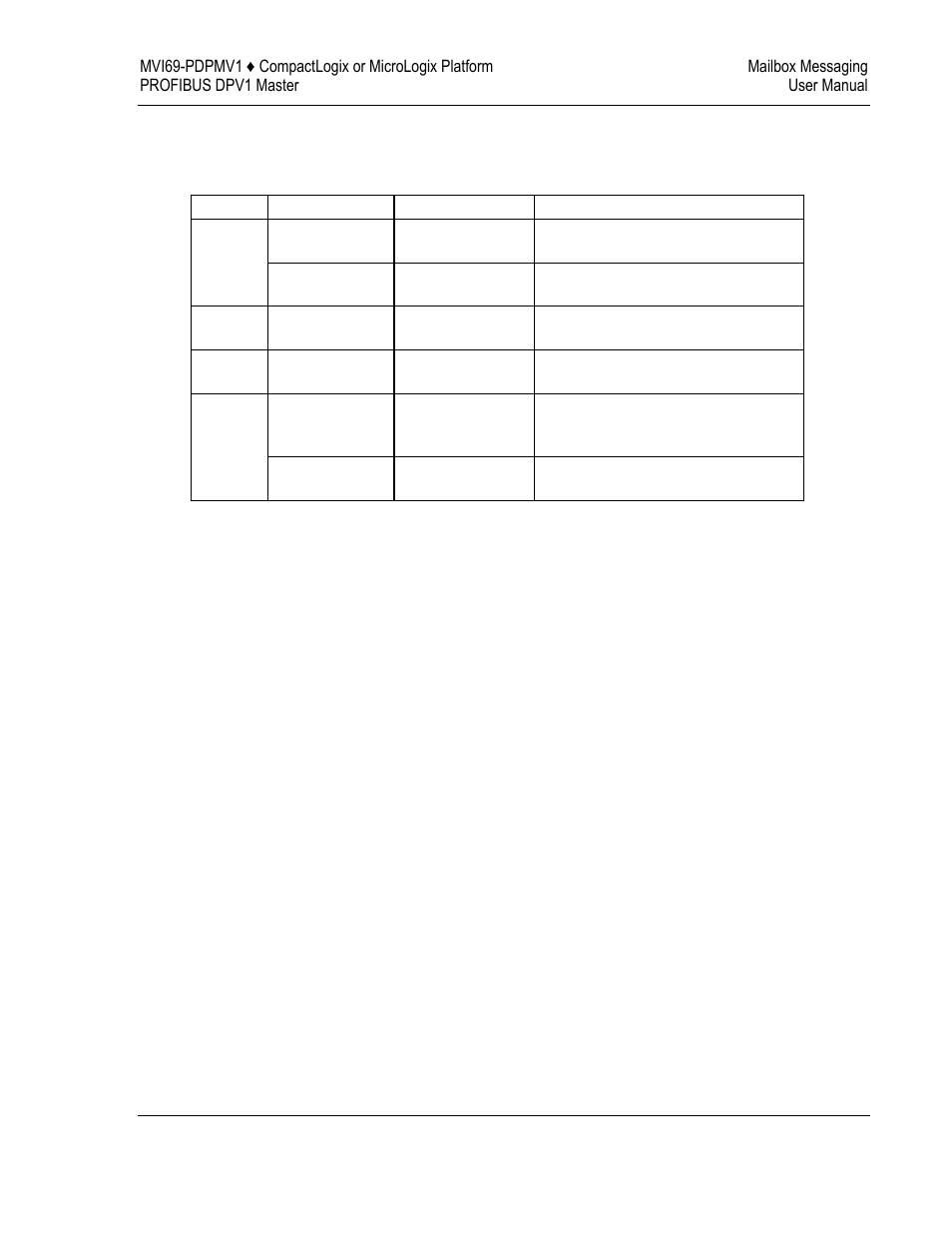 ProSoft Technology MVI69-PDPMV1 User Manual | Page 115 / 225