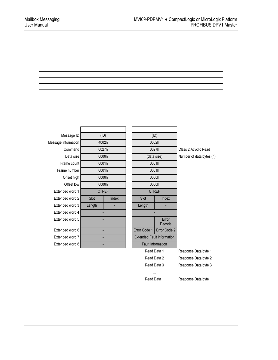 ProSoft Technology MVI69-PDPMV1 User Manual | Page 116 / 225