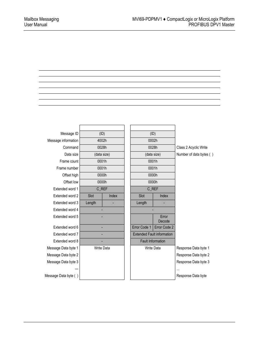 ProSoft Technology MVI69-PDPMV1 User Manual | Page 118 / 225