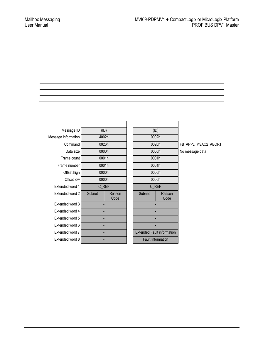 ProSoft Technology MVI69-PDPMV1 User Manual | Page 120 / 225