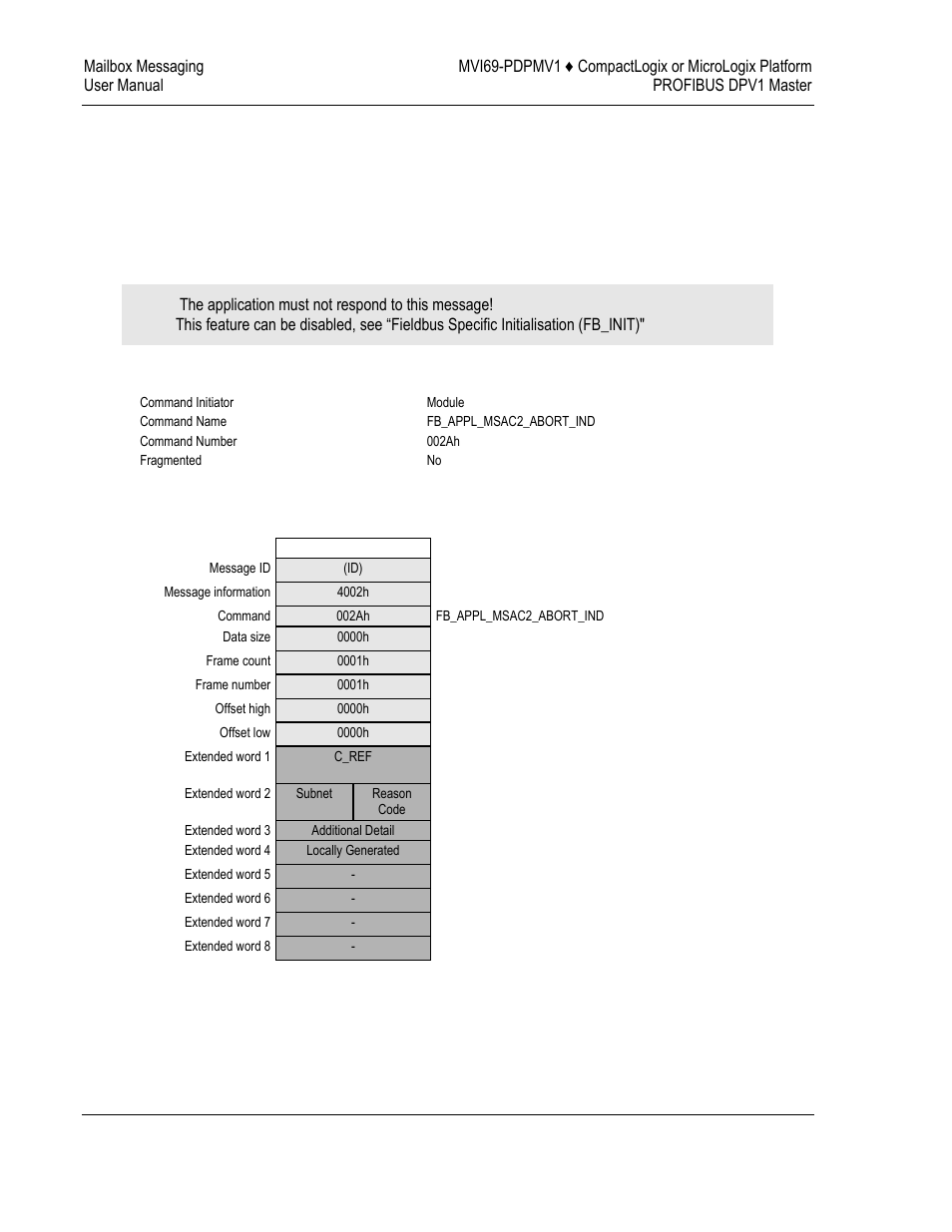 ProSoft Technology MVI69-PDPMV1 User Manual | Page 122 / 225