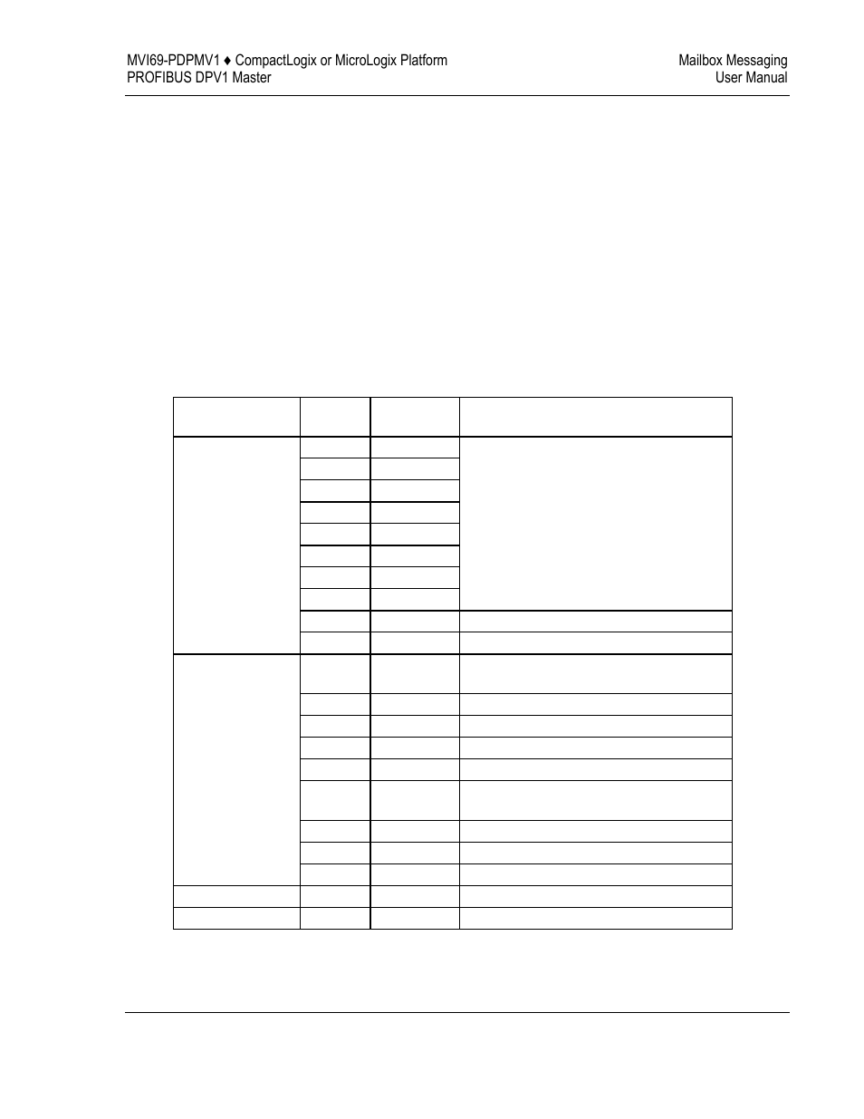 ProSoft Technology MVI69-PDPMV1 User Manual | Page 123 / 225