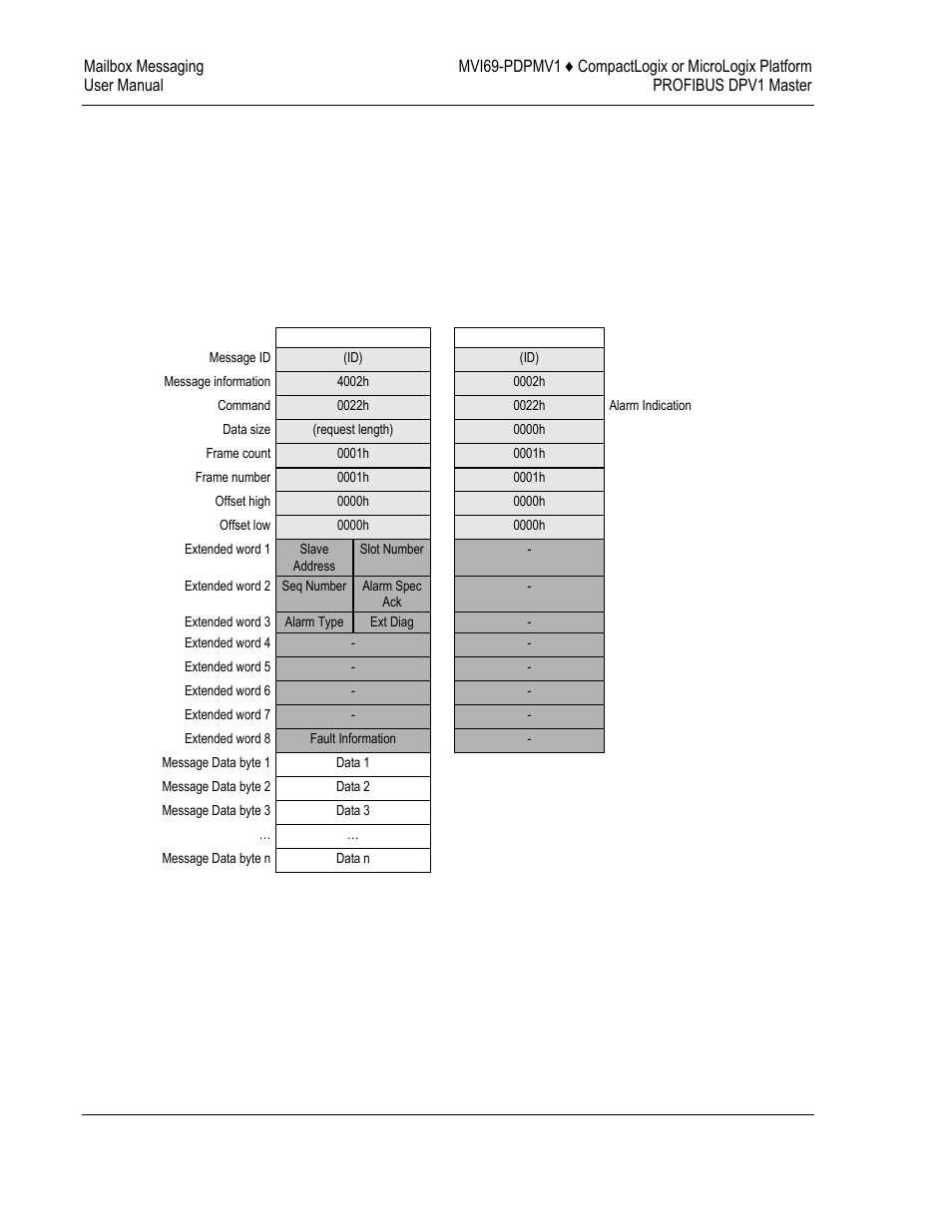 ProSoft Technology MVI69-PDPMV1 User Manual | Page 126 / 225