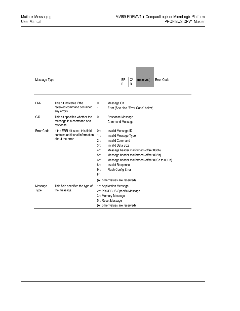 ProSoft Technology MVI69-PDPMV1 User Manual | Page 128 / 225