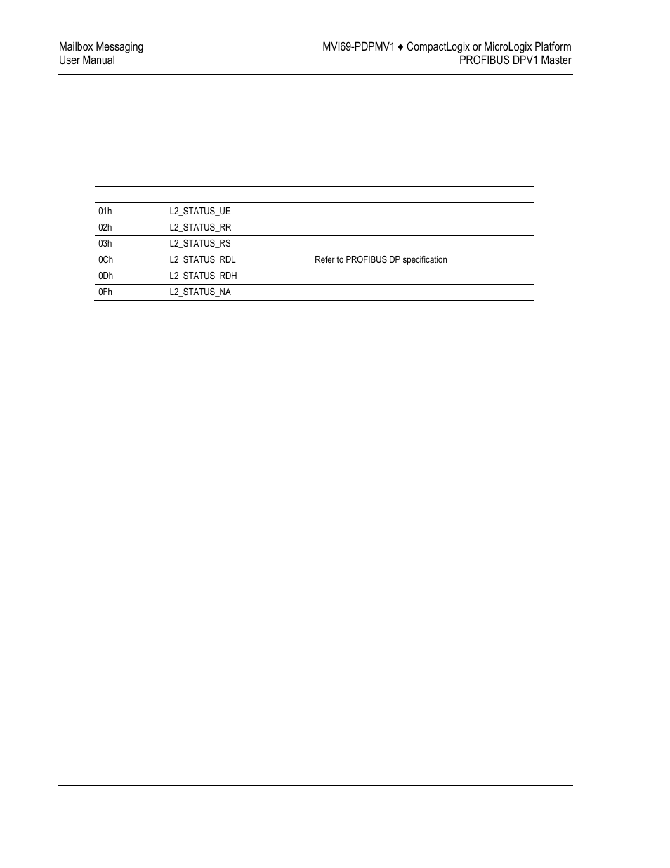 ProSoft Technology MVI69-PDPMV1 User Manual | Page 130 / 225