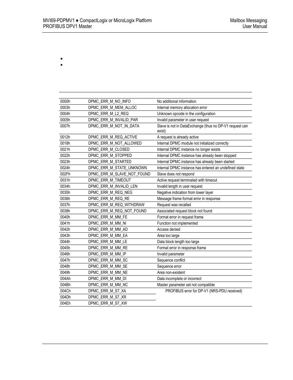 4 dpv1 class 1-related error codes | ProSoft Technology MVI69-PDPMV1 User Manual | Page 131 / 225