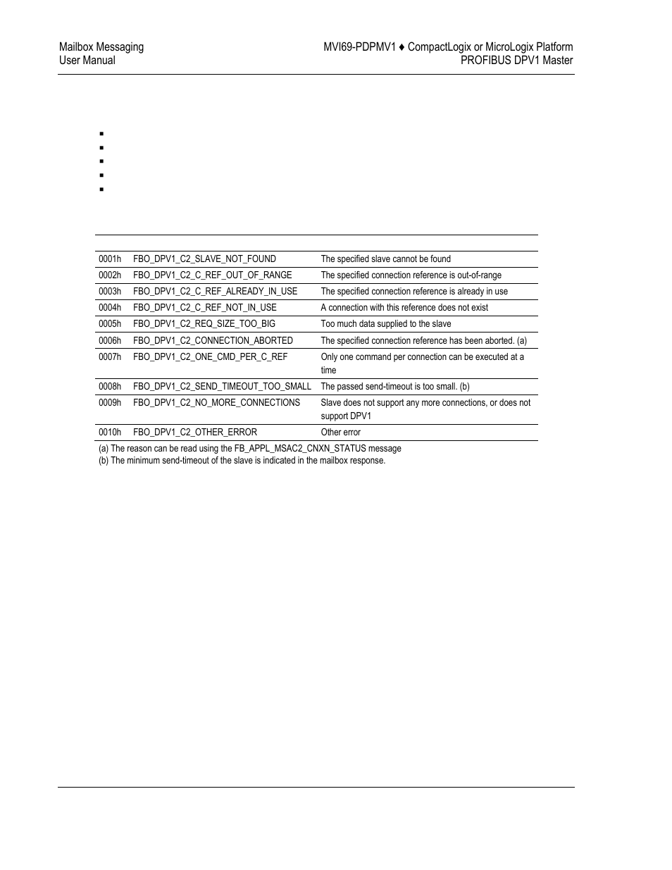 ProSoft Technology MVI69-PDPMV1 User Manual | Page 132 / 225