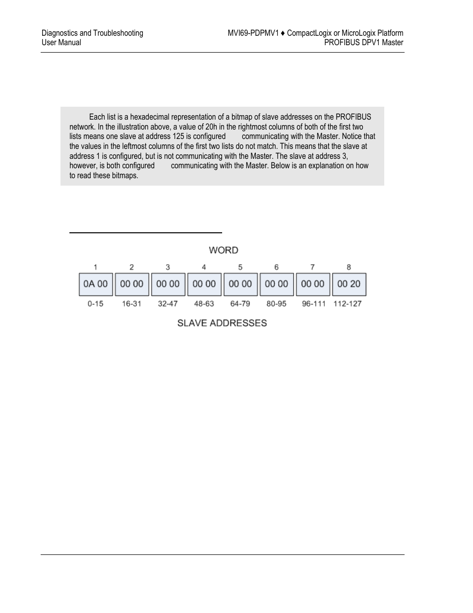 ProSoft Technology MVI69-PDPMV1 User Manual | Page 138 / 225