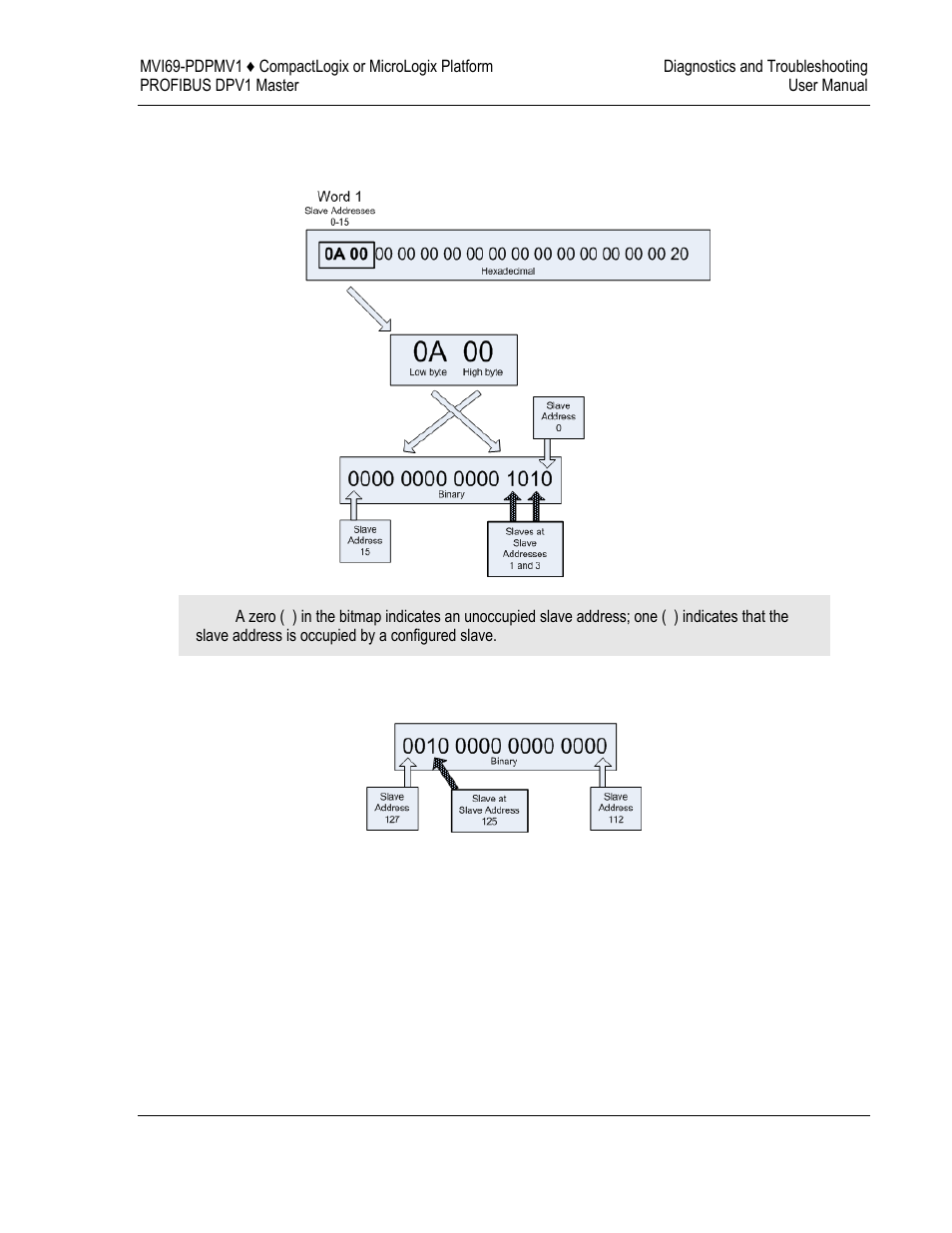 ProSoft Technology MVI69-PDPMV1 User Manual | Page 139 / 225