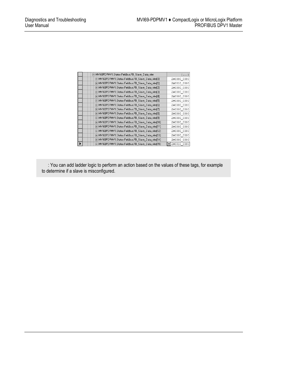 ProSoft Technology MVI69-PDPMV1 User Manual | Page 142 / 225