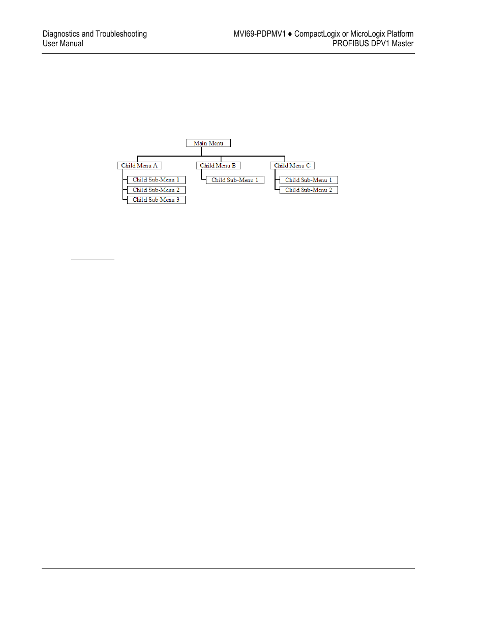 ProSoft Technology MVI69-PDPMV1 User Manual | Page 150 / 225