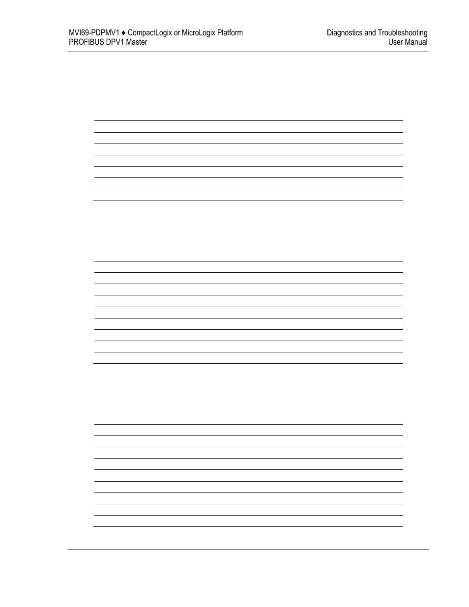 ProSoft Technology MVI69-PDPMV1 User Manual | Page 155 / 225