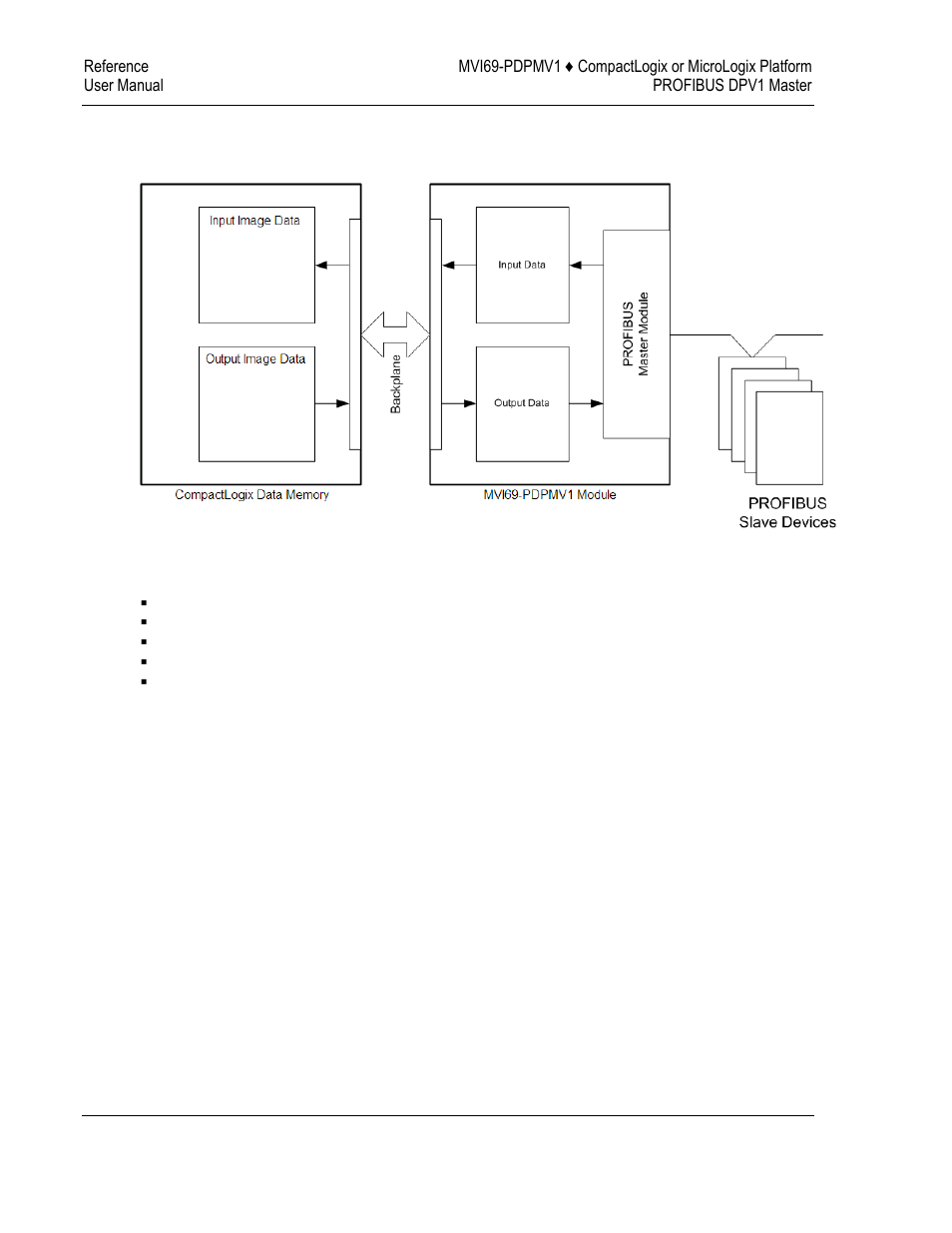 ProSoft Technology MVI69-PDPMV1 User Manual | Page 164 / 225