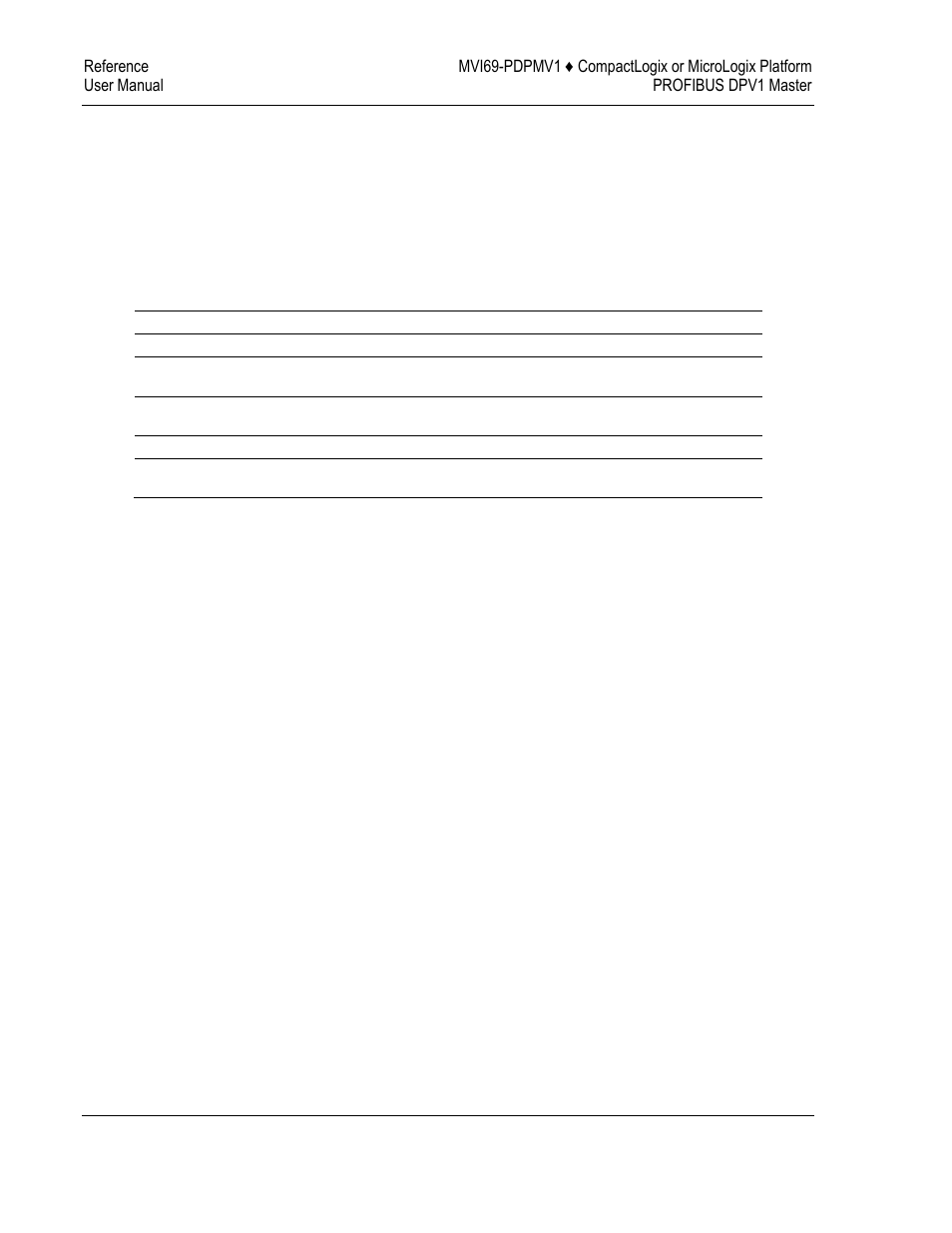 ProSoft Technology MVI69-PDPMV1 User Manual | Page 166 / 225