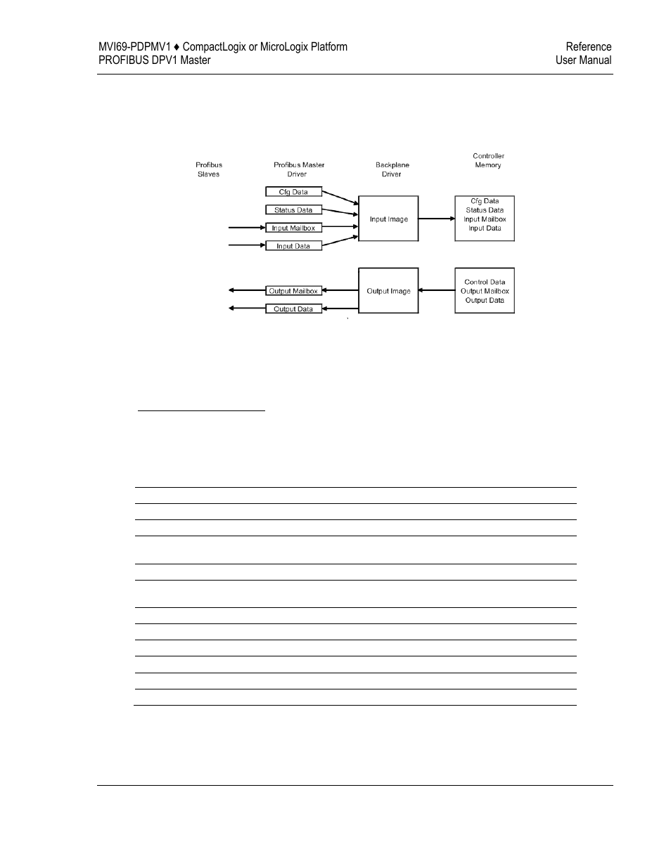 ProSoft Technology MVI69-PDPMV1 User Manual | Page 167 / 225