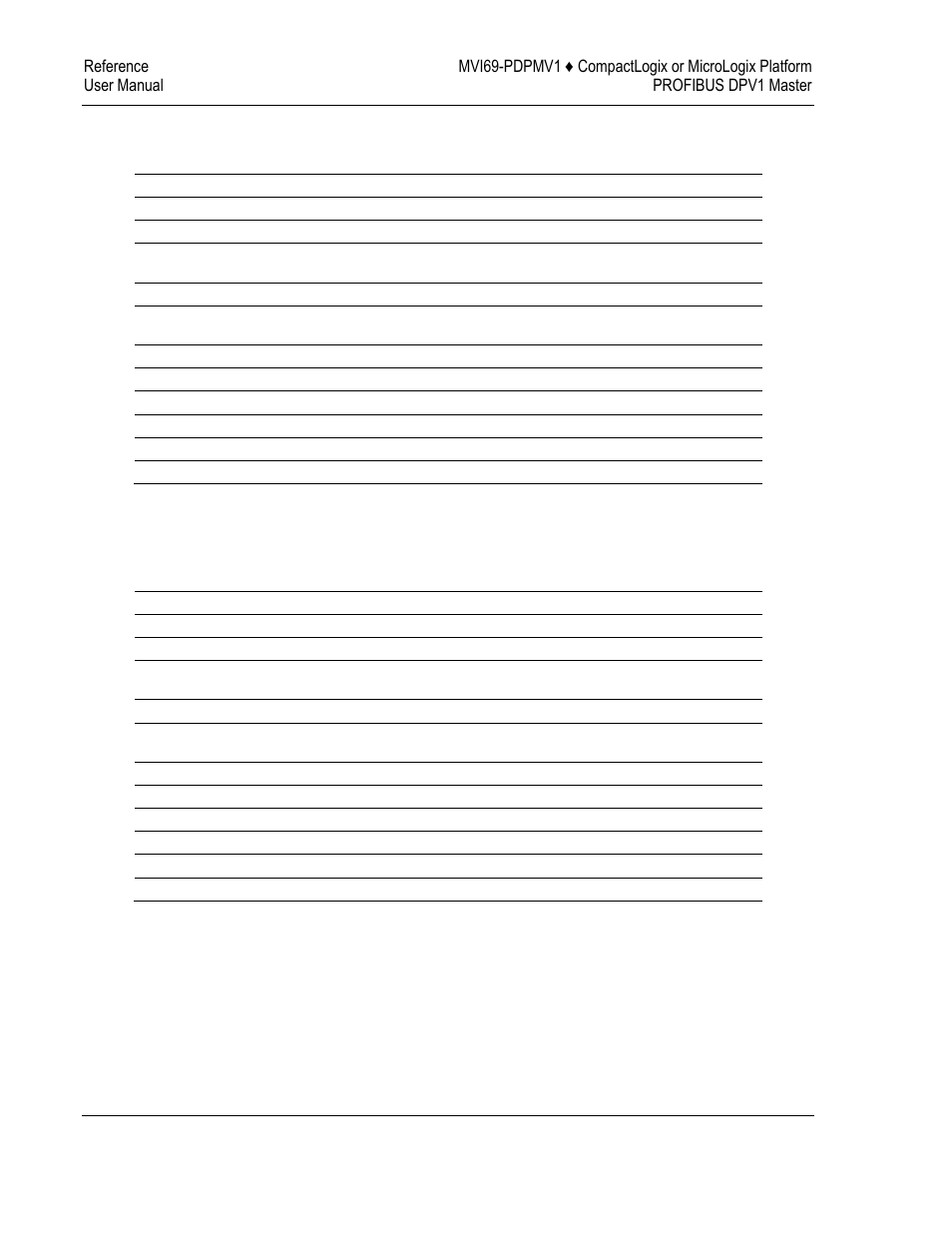 ProSoft Technology MVI69-PDPMV1 User Manual | Page 168 / 225