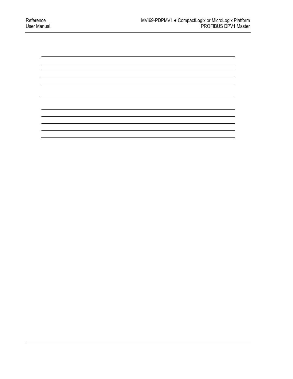 ProSoft Technology MVI69-PDPMV1 User Manual | Page 170 / 225