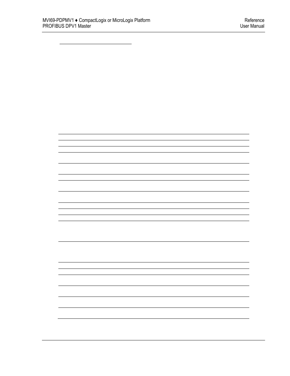 ProSoft Technology MVI69-PDPMV1 User Manual | Page 171 / 225