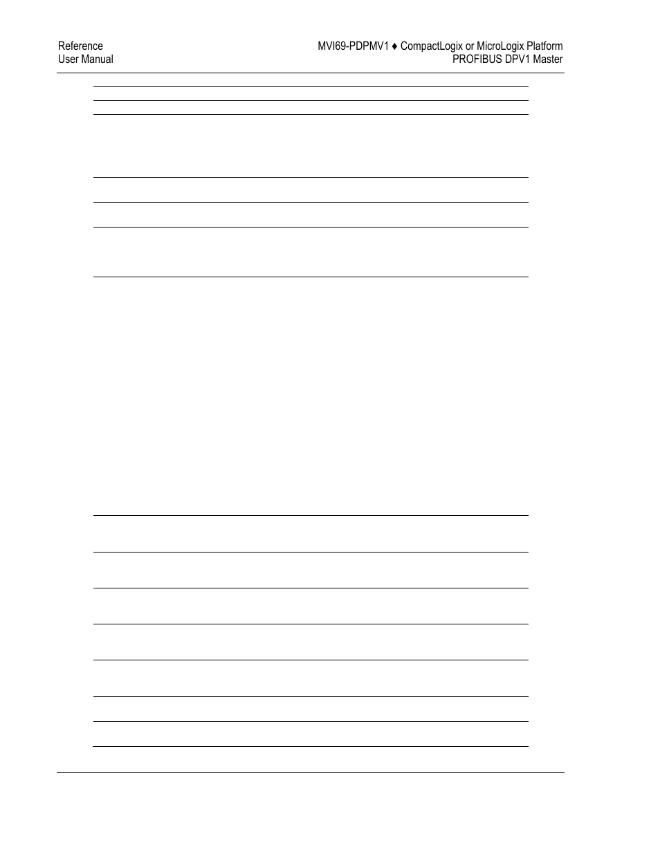 ProSoft Technology MVI69-PDPMV1 User Manual | Page 172 / 225