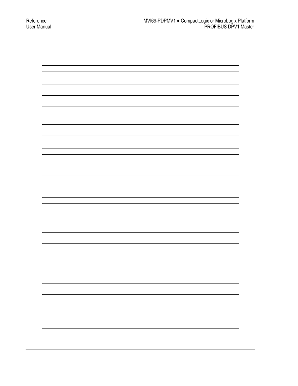 ProSoft Technology MVI69-PDPMV1 User Manual | Page 174 / 225