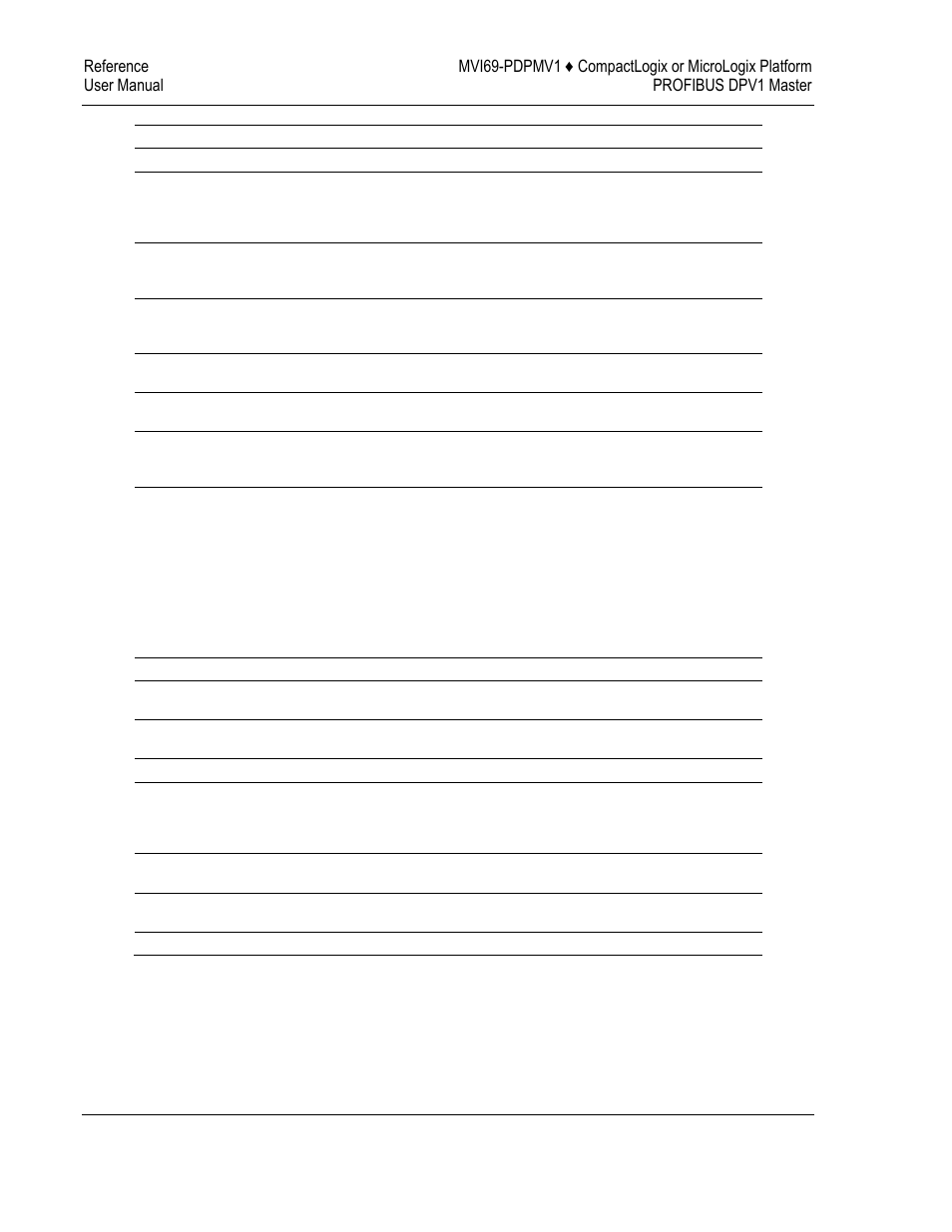 ProSoft Technology MVI69-PDPMV1 User Manual | Page 176 / 225