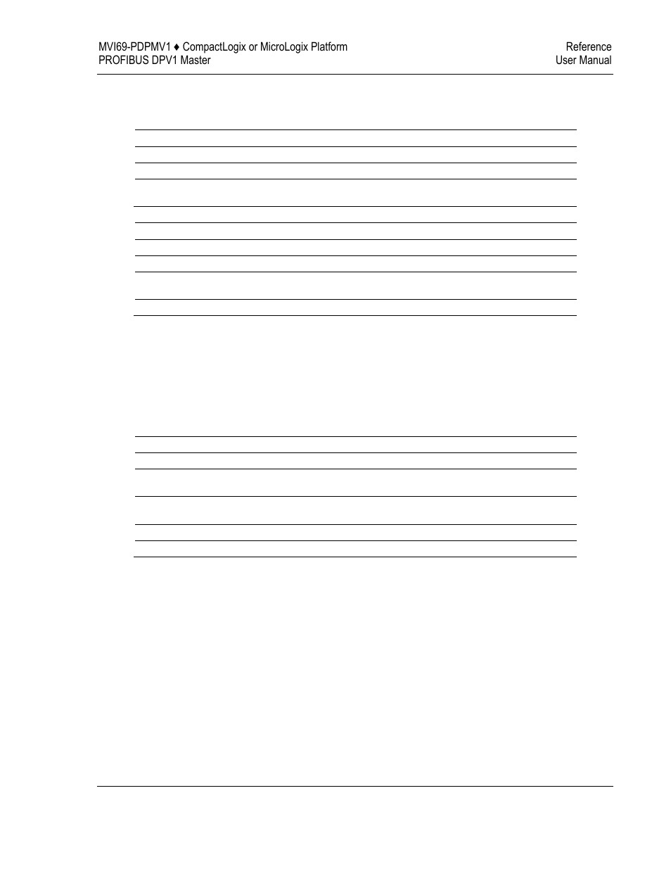 ProSoft Technology MVI69-PDPMV1 User Manual | Page 179 / 225