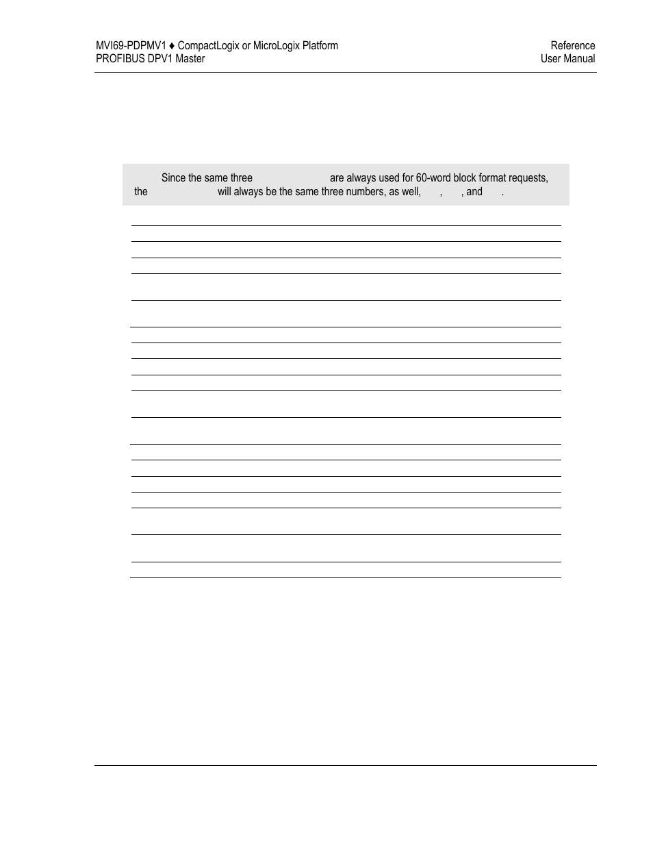 ProSoft Technology MVI69-PDPMV1 User Manual | Page 183 / 225