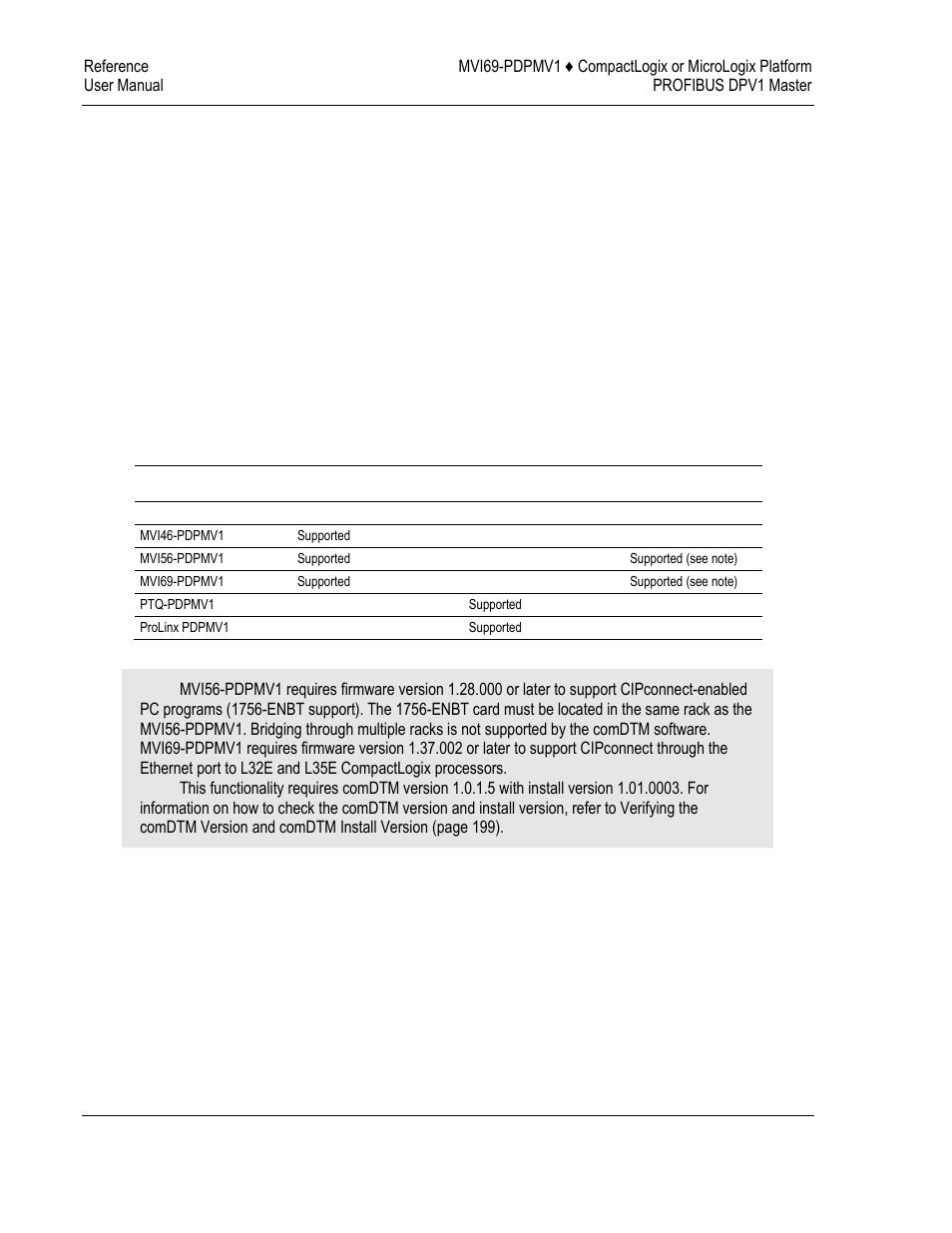 ProSoft Technology MVI69-PDPMV1 User Manual | Page 184 / 225