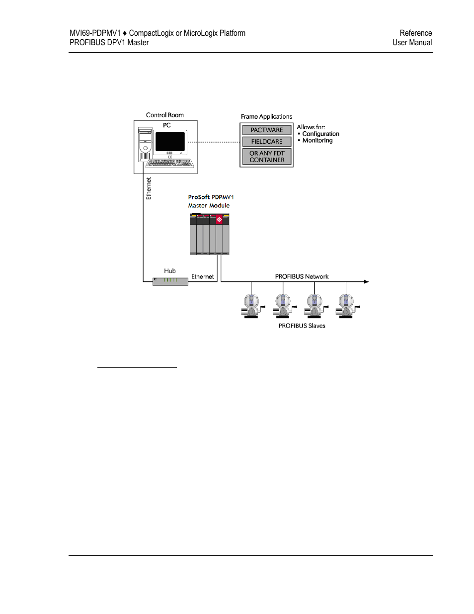 ProSoft Technology MVI69-PDPMV1 User Manual | Page 187 / 225