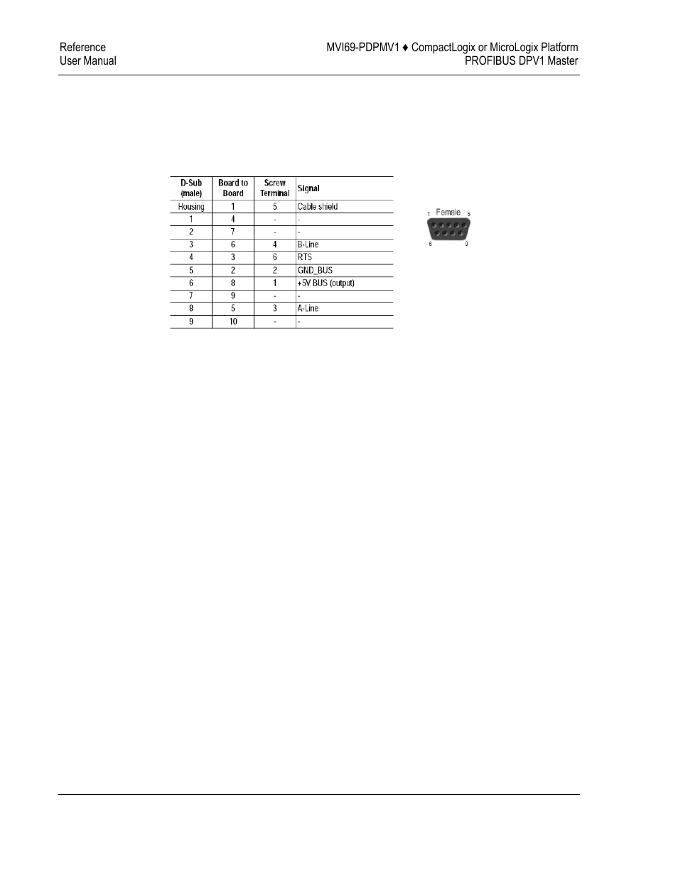 ProSoft Technology MVI69-PDPMV1 User Manual | Page 206 / 225