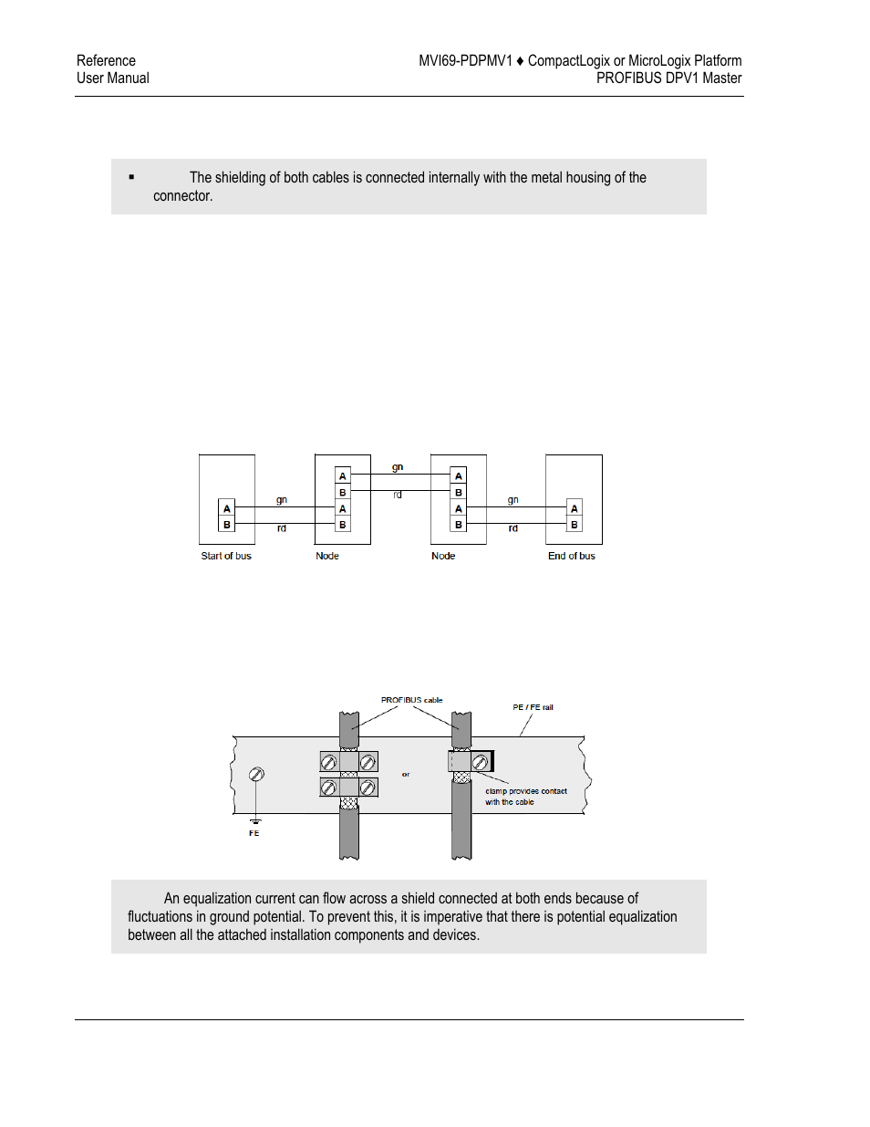 ProSoft Technology MVI69-PDPMV1 User Manual | Page 210 / 225