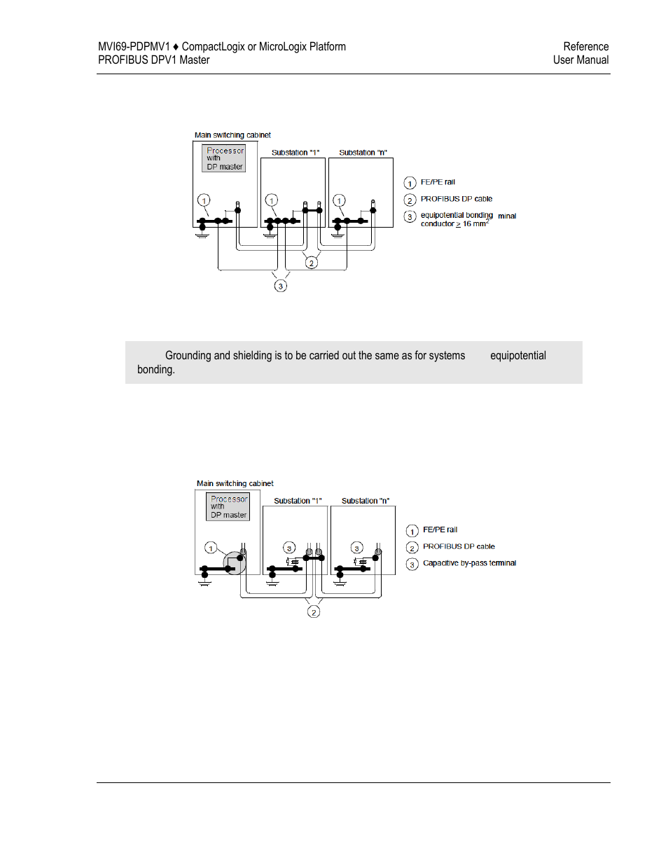 ProSoft Technology MVI69-PDPMV1 User Manual | Page 211 / 225